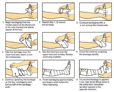 tread bandage instructions pdf